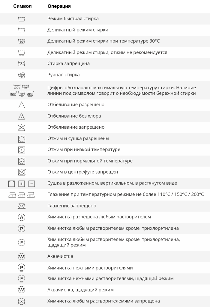 расшифровка значков на одежде для стирки